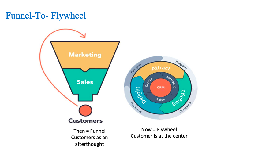 funnel to flywheel