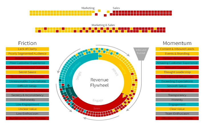 revenue flywheel